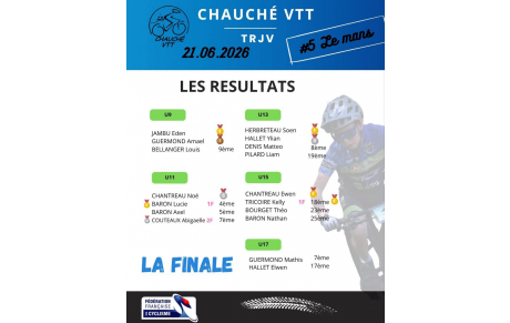 Les Résultats #5 TRJV le Mans